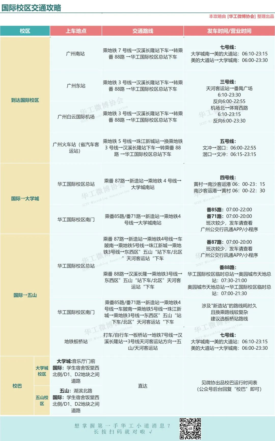 国际校区交通攻略